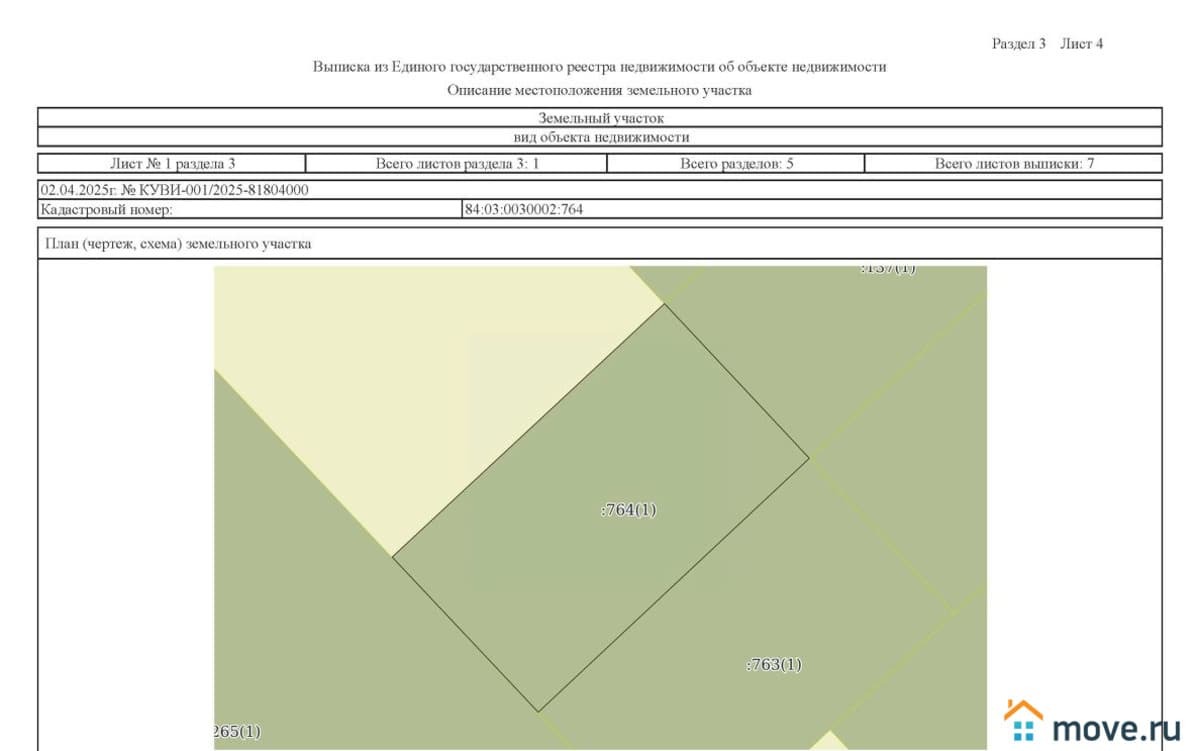 коммерческий участок, 0.44 сотки