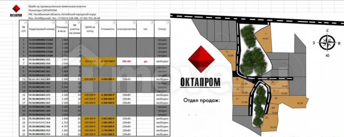 земля промышленного назначения, 23 сотки